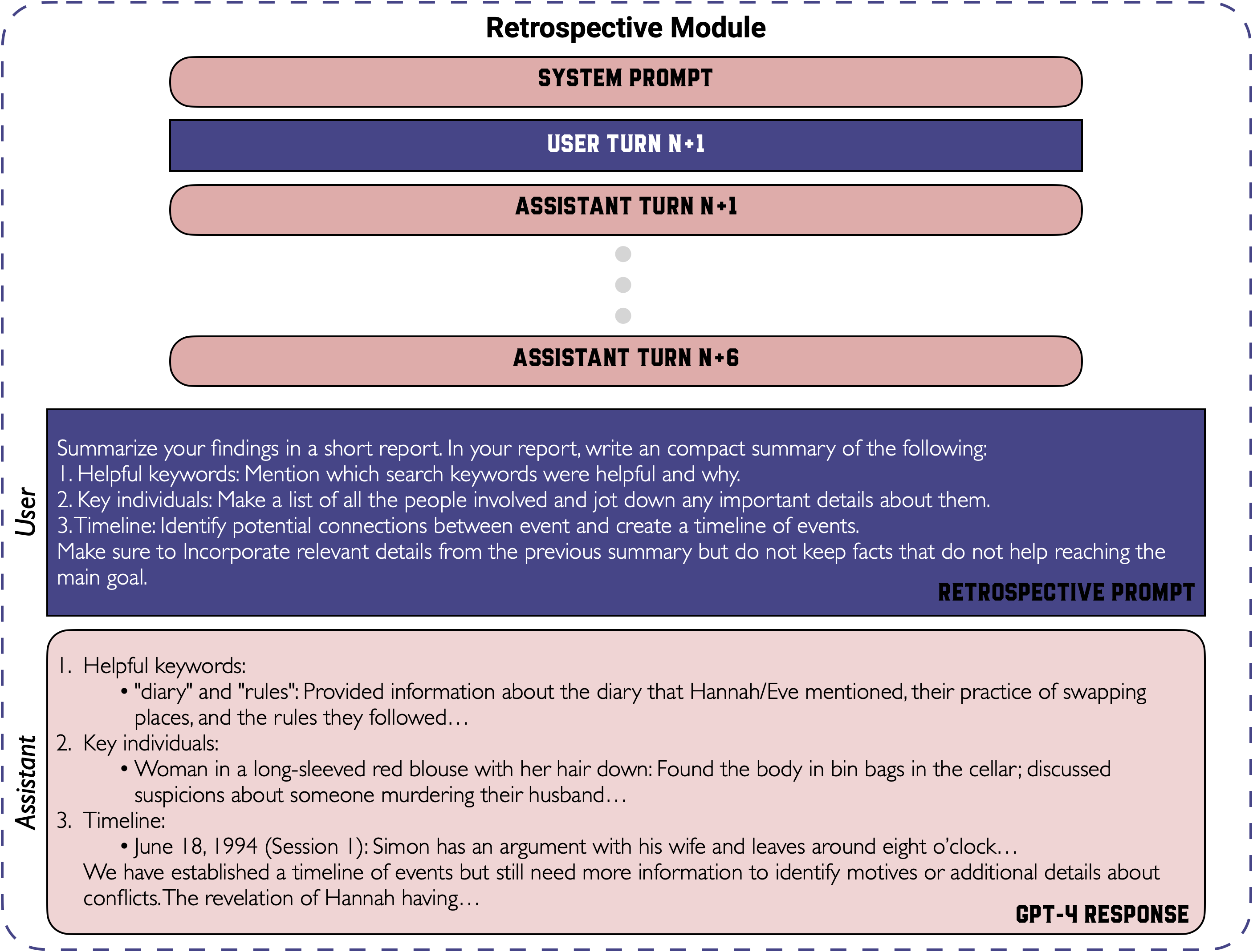 Retrospective module and prompt